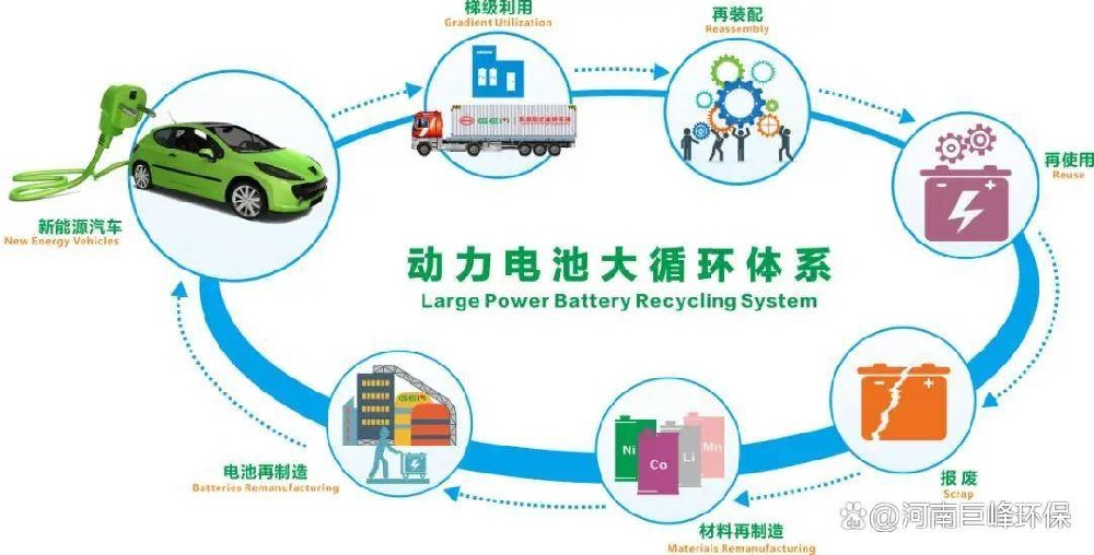 电池的一些问题